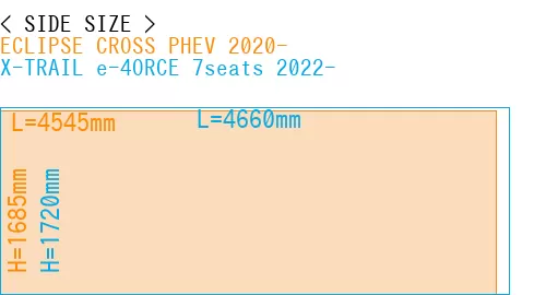 #ECLIPSE CROSS PHEV 2020- + X-TRAIL e-4ORCE 7seats 2022-